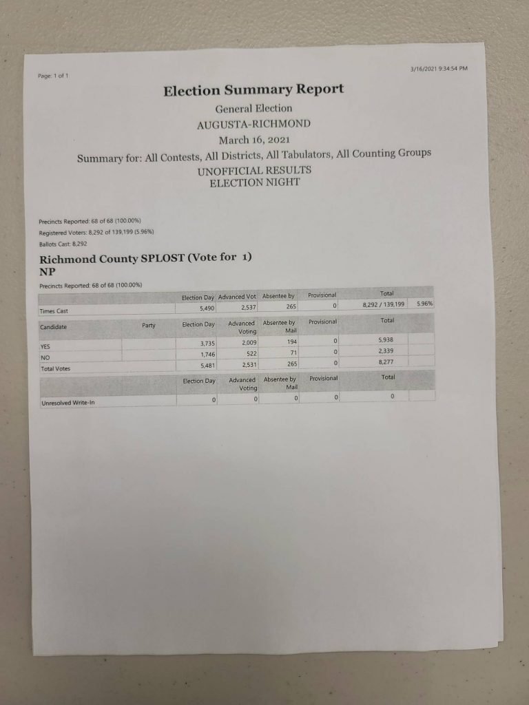 SPLOST 8 Election Results